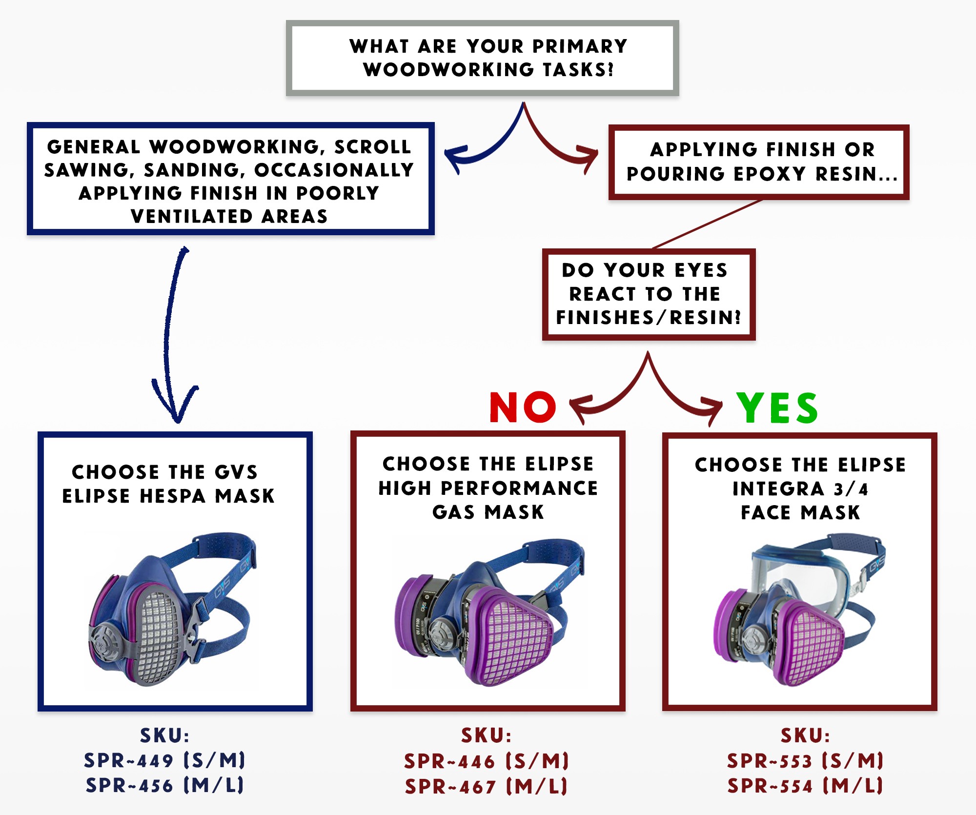 how to correctly size a respirator or mask