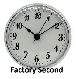 Clock Fitups (Inserts) 3-1/2 Arabic Numerals on White Dial (Silver Bezel) - Factory Second*